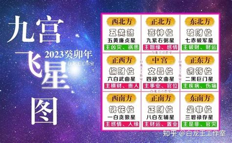 2023九宫飞星布局化解麥玲玲|麦玲玲2023年九宫飞星图，癸卯兔年九宫格风水方位图解